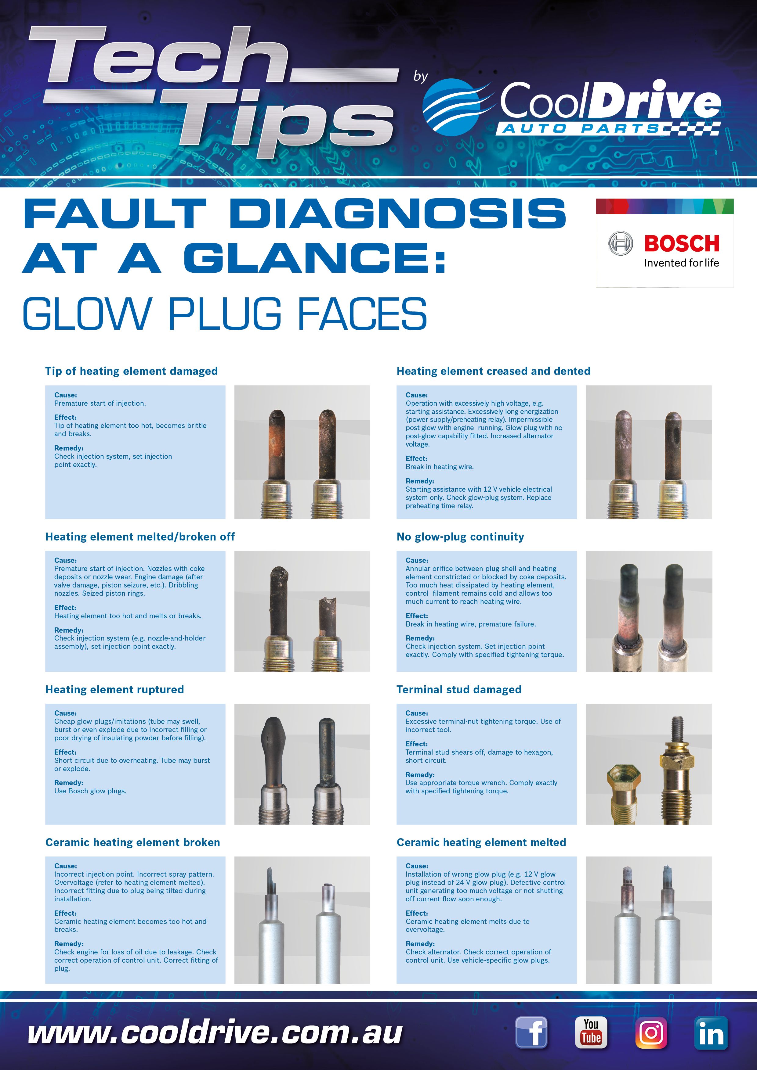 CoolDrive Auto Parts Fault Diagnosis at a Glance Glow Plug Faces